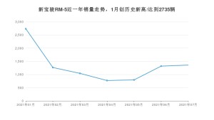 2021年7月新宝骏RM-5销量怎么样？ 在5-10万排名如何？