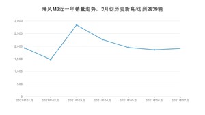 2021年7月江淮瑞风M3销量及报价 近几月销量走势一览