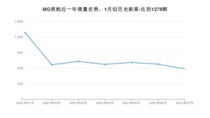 2021年7月名爵MG领航销量如何？ 在SUV中排名怎么样？