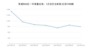 2021年7月荣威RX3销量及报价 近几月销量走势一览