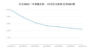 2021年7月东风风光风光500销量及报价 近几月销量走势一览