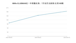 2021年7月MINI CLUBMAN销量及报价 近几月销量走势一览