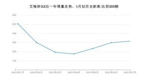 2021年7月奇瑞艾瑞泽GX销量及报价 近几月销量走势一览