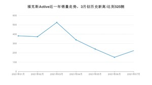 2021年7月福特福克斯Active销量多少？ 全国销量分布如何？