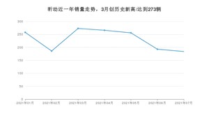 2021年7月斯柯达昕动销量多少？ 全国销量分布如何？