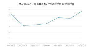 2021年7月宝马X3 M销量如何？ 在SUV中排名怎么样？