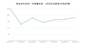 2021年7月斯柯达柯迪亚克GT销量怎么样？ 在20-25万排名如何？