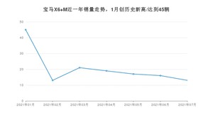 2021年7月宝马X6 M销量多少？ 全国销量分布如何？