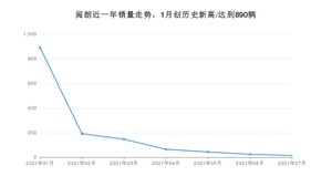 2021年7月别克阅朗销量如何？ 在紧凑型车中排名怎么样？