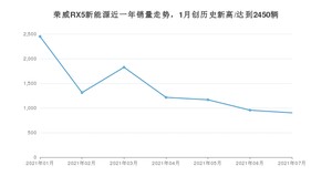 2021年7月荣威RX5新能源销量如何？ 在SUV中排名怎么样？