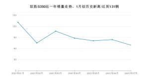 江铃驭胜S350 2021年7月份销量数据发布 共69台