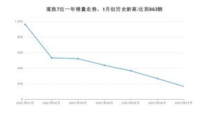 2021年7月观致7销量多少？ 全国销量分布如何？