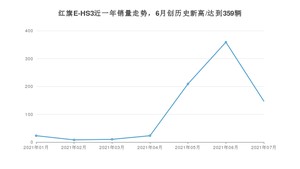 2021年7月红旗E-HS3销量及报价 近几月销量走势一览