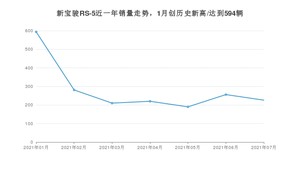 2021年7月新宝骏RS-5销量怎么样？ 在10-15万排名如何？