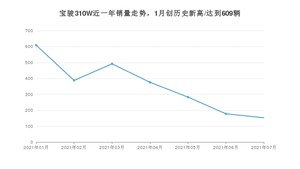 宝骏310W 2021年7月份销量数据发布 共153台