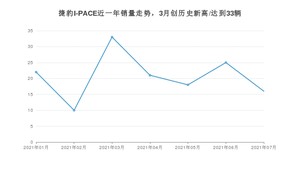 2021年7月捷豹I-PACE销量多少？ 全国销量分布如何？