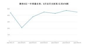 腾势X 2021年7月份销量数据发布 共450台
