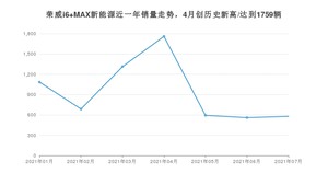 2021年7月荣威i6 MAX新能源销量多少？ 全国销量分布如何？