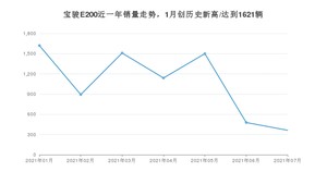 2021年7月宝骏E200销量及报价 近几月销量走势一览