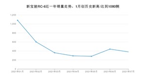2021年7月新宝骏RC-6销量多少？ 全国销量分布如何？