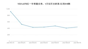 中国重汽VGVVGV U70 2021年7月份销量数据发布 共440台