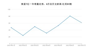 2021年7月别克微蓝7销量及报价 近几月销量走势一览