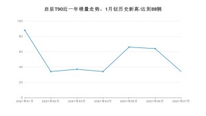 2021年7月东风启辰启辰T90销量及报价 近几月销量走势一览