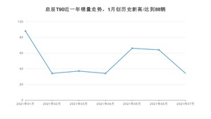 2021年7月东风启辰启辰T90销量及报价 近几月销量走势一览