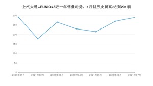 2021年7月上汽大通 EUNIQ 5销量及报价 近几月销量走势一览