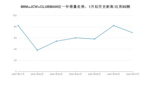 2021年7月MINI JCW CLUBMAN销量怎么样？ 在40-45万排名如何？