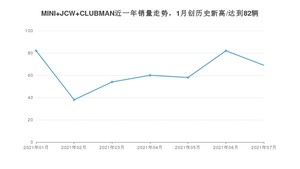 2021年7月MINI JCW CLUBMAN销量怎么样？ 在40-45万排名如何？