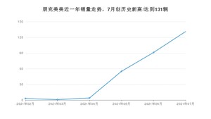 2021年7月朋克汽车朋克美美销量怎么样？ 在5万以下排名如何？