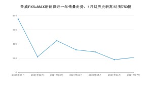 荣威RX5 MAX新能源 2021年7月份销量数据发布 共210台