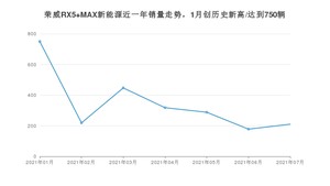 荣威RX5 MAX新能源 2021年7月份销量数据发布 共210台