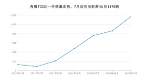 2021年7月奔腾T33销量怎么样？ 在5-10万排名如何？