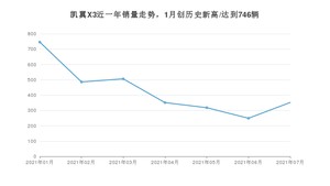 2021年7月凯翼X3销量及报价 近几月销量走势一览