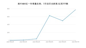 2021年7月枫叶汽车枫叶80V销量怎么样？ 在15-20万排名如何？