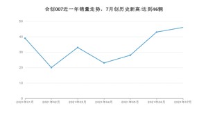 2021年7月合创007销量及报价 近几月销量走势一览