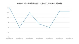 2021年7月东风启辰启辰e30销量怎么样？ 在5-10万排名如何？