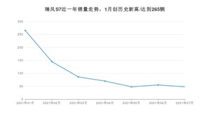 2021年7月江淮瑞风S7销量怎么样？ 在10-15万排名如何？