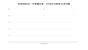 2021年7月恒润汽车恒润HRS1销量多少？ 全国销量分布如何？