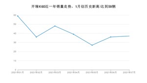开瑞K60 2021年7月份销量数据发布 共37台