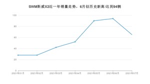 2021年7月SWM斯威X2销量多少？ 全国销量分布如何？