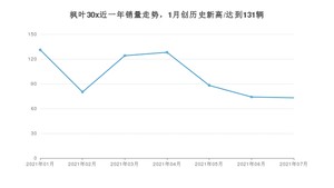 2021年7月枫叶汽车枫叶30x销量多少？ 全国销量分布如何？