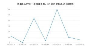 2021年7月凯翼E5 EV销量怎么样？ 在10-15万排名如何？