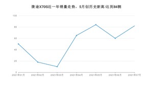 2021年7月捷途X70S销量多少？ 全国销量分布如何？