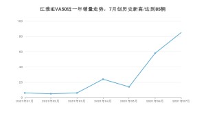 2021年7月江淮iEVA50销量怎么样？ 在10-15万排名如何？