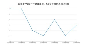 2021年7月江淮iEV7S销量怎么样？ 在10-15万排名如何？