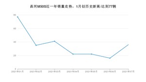2021年7月北汽昌河昌河M50S销量如何？ 在微面中排名怎么样？