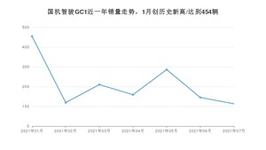 2021年7月国机智骏GC1销量及报价 近几月销量走势一览